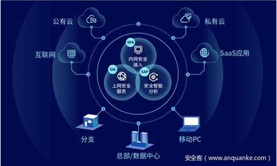 干貨！RSAC 2021十大安全趨勢速覽 互聯網安全服務新動向解析