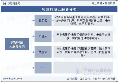 2025年中國智慧縣城云服務行業 現狀、展望、產業鏈與核心圖景
